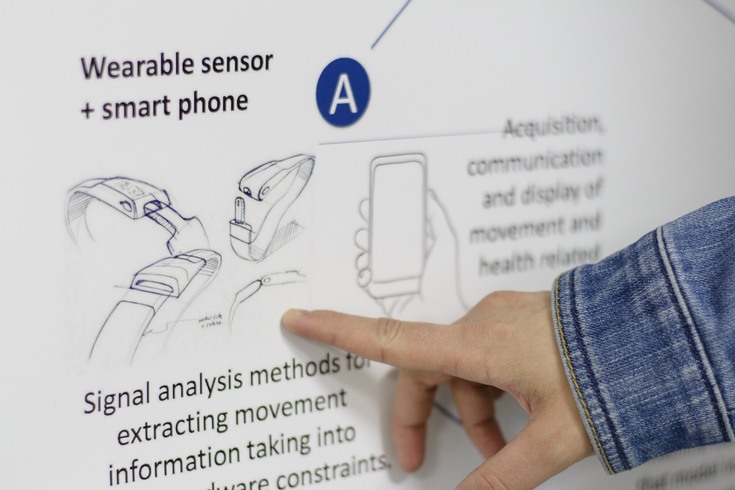 Poster, bärbar sensor och smart telefon